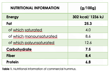 BTSA-Hummus