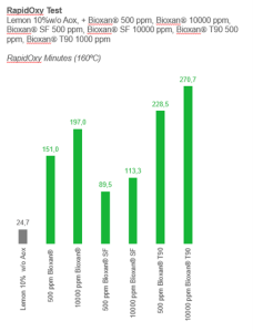natural antioxidants in cosmetics