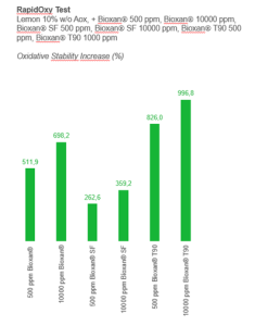 natural antioxidants in cosmetics