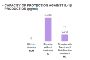 Tocotrienols vs Tocopherols